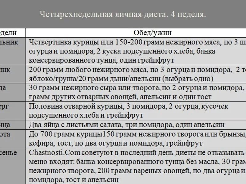 Диета магги яичная меню на 2. Яичная диета на 4 недели меню. Яично апельсиновая на 4 недели меню диета. Химическая диета Усама Хамдий на 4 недели меню. Химическая диета меню на 4 недели.