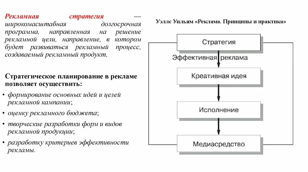 Реклама рекламные стратегии. Творческая рекламная стратегия это. Стратегия рекламной кампании. Концепция рекламной стратегии. Виды рекламных стратегий.