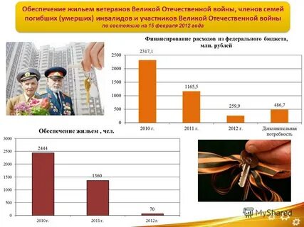 Обеспечение жильем участников
