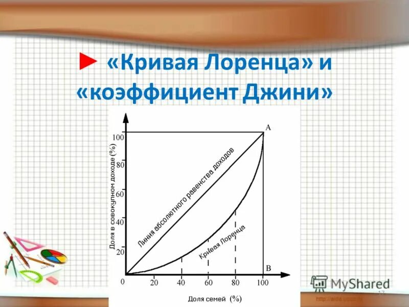 Как найти коэффициент джини. Кривая лоренца и коэффициент джини. кривая лоренца и индекс джини. лоренца кривая лоренца коэффициент джини.