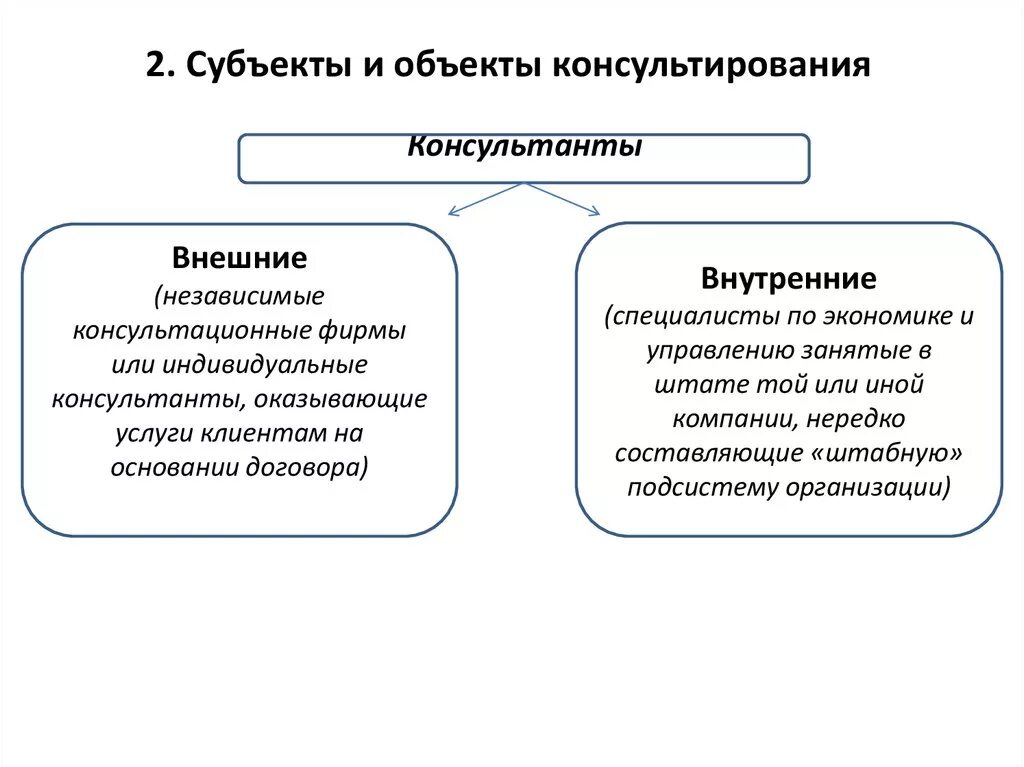 Центральными являются субъект и. Субъекты и объекты управленческого консультирования. Субъекты управленческого консультирования:. Субъект и объект управленческого консалтинга. Внутреннее и внешнее консультирование.