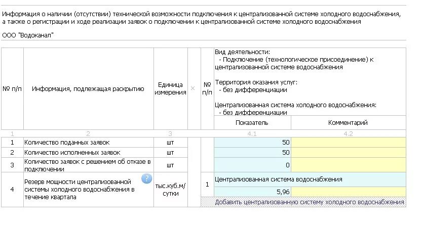 При отсутствии централизованных систем водоснабжения гигтест. Наименование системы холодного водоснабжения. объекты централизованной системы холодного водоснабжения. отчет по водоснабжению. наименование централизованной системы водоснабжения.