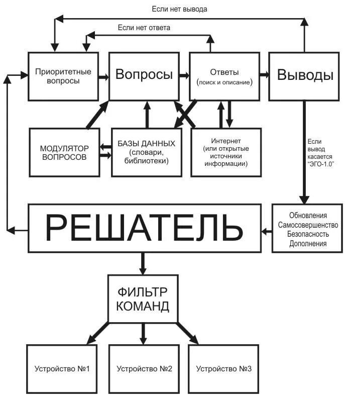 Искусственный интеллект схема. Система искусственного интеллекта схема. Схема классификации систем искусственного интеллекта. Искусственный интеллект структура схема.