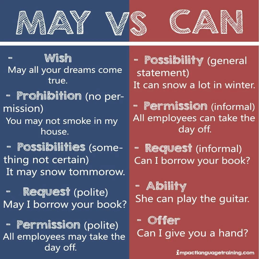 Модальные глаголы can may can t. Can или may. can may разница. разница между can и may. may might could разница.