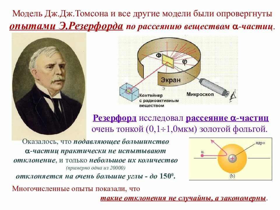 Рассеивание альфа частиц. Опыт Резерфорда по рассеянию Альфа. Модель атома Томсона опыты Резерфорда. . Модель Томсона. Эксперимент Резерфорда.. Формулы Резерфорда по рассеянию Альфа частиц.