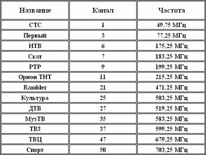 На какой частоте находится человек