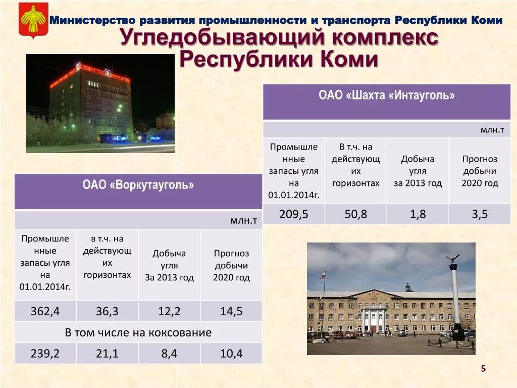 Перспективы развития бассейна. Перспективы развития Печорского угольного бассейна. Перспективы Печорского каменноугольного бассейна. Проблемы и перспективы развития Печорского угольного бассейна. Перспективы Печорского бассейна.