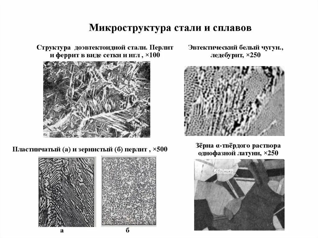 Микро структура. Микроструктура стали 45 феррит перлит. Микроструктура железо- феррит (х200). Сталь 40 ХН структура феррит перлит. Перлит пластинчатый микроструктура.