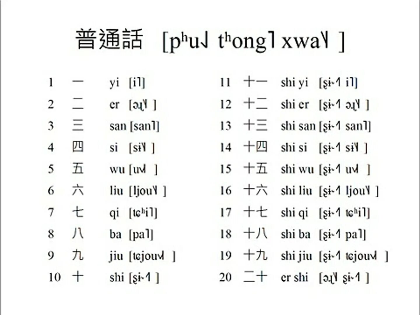Счёт на китайском до 20. Цифра 20 на китайском. Китайский язык счет до 10. Цифры на китайском до 100 с пиньинь.