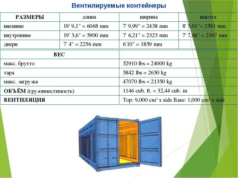 Container height. Габариты 40 фут реф контейнера. Контейнеры 1с 1сс 1сх. Типоразмеры контейнеров 1сс. Контейнер 20 фут характеристики.