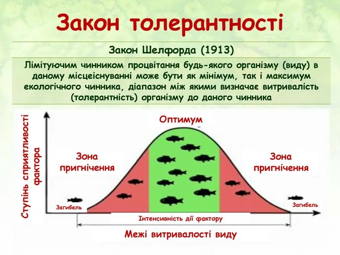 Закон либиха и шелфорда. Закон толерантности шелфорда. закон шелфорда экология. закон толерантности шелфорда примеры. законы толерантности (закон шелфорда)..