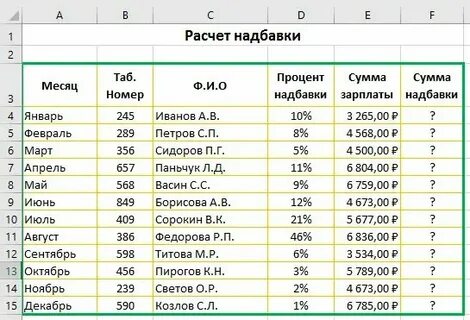 Какие надбавки будут в январе