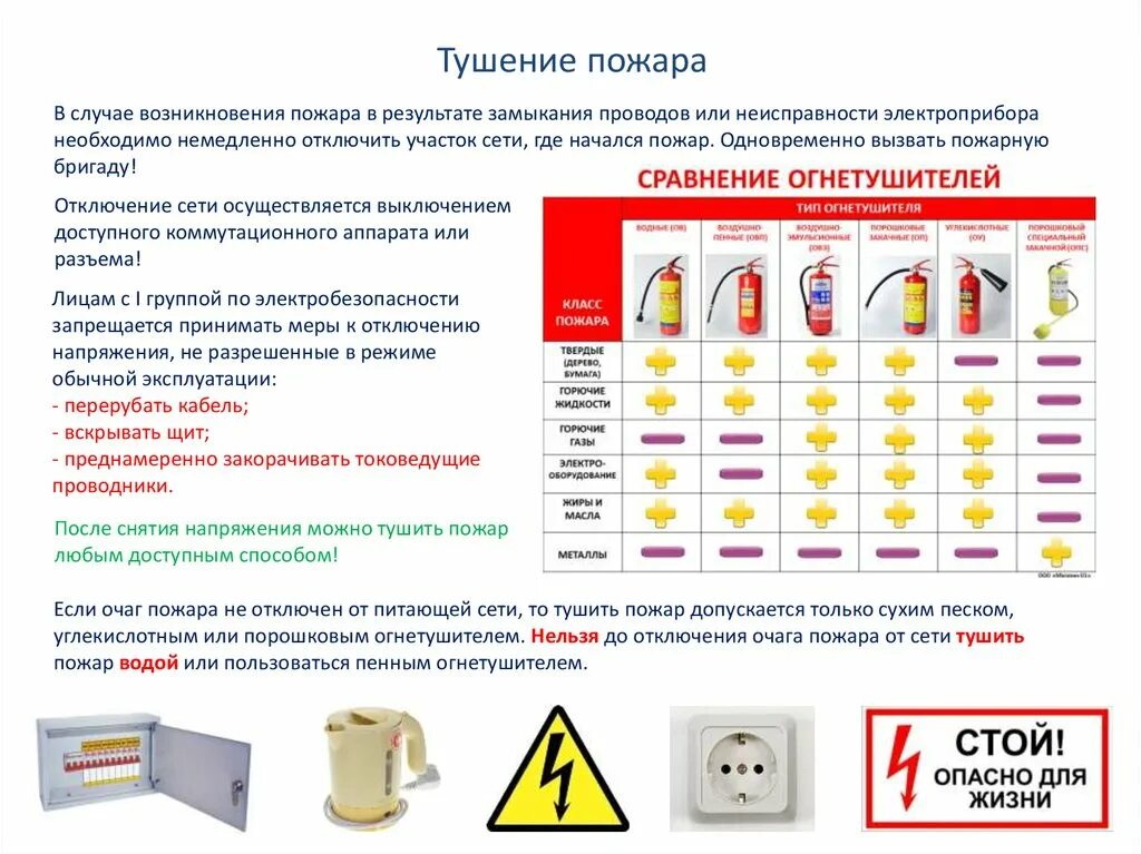 Времени после отключения от. Тушение электроприборов. Правила тушения электроприборов. Электрические приборы под напряжением. Порядок отключения электроустановок при пожаре.