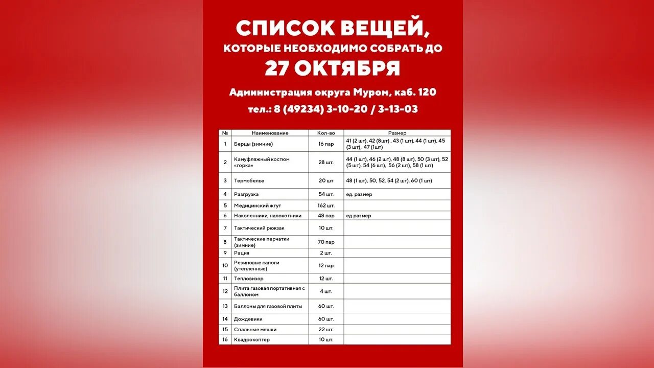 Списки мобилизованных. Списки мобилизации. Перечень вещей для мобилизации 2022.