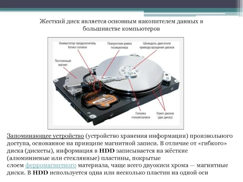 Чем отличается внешний жесткий диск от накопителя. Строение жесткого диска компьютера. жесткий диск является. запись информации на жесткий диск. жестокой диск является.
