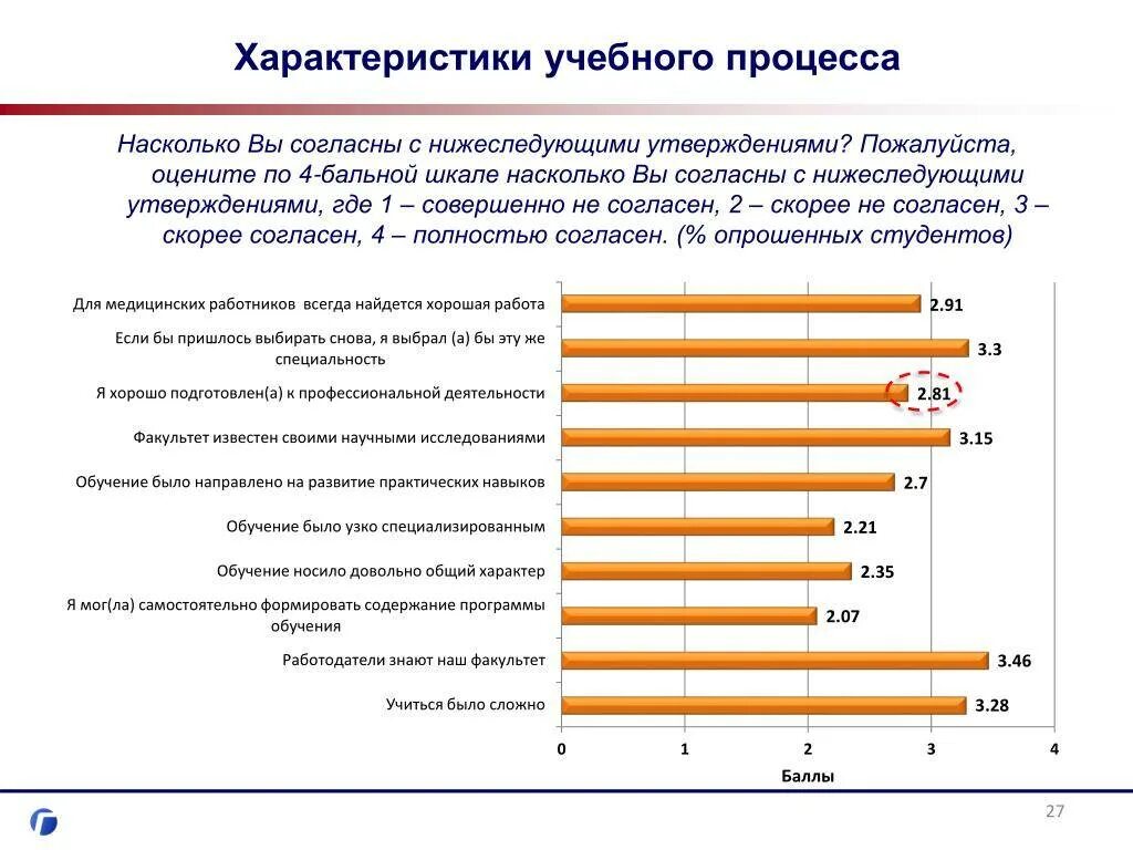 Очевидно для оценки того. Характеристика учебного процесса. Учебная характеристика. Оцените по 10 бальной шкале опрос. Оцените качество по пяти бальной шкале.