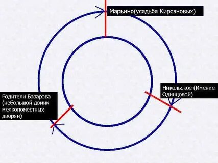 Базаров в марьино