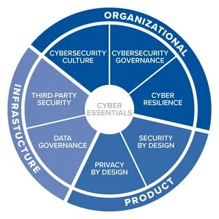 Shared core
