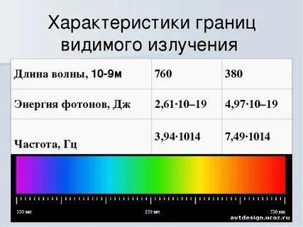 Частота электромагнитного излучения видимого света