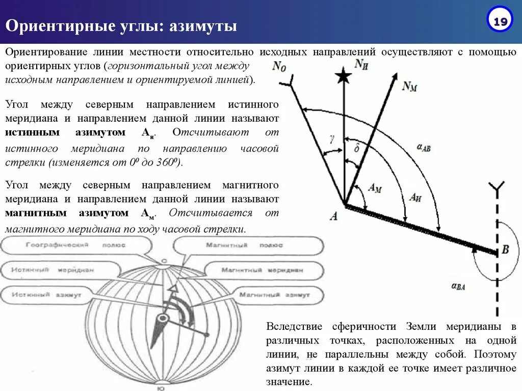 Горизонтальный угол между северным направлением истинного меридиана. Ориентирование линий на местности в геодезии. Ориентирные углы. Ориентировать линию местности. Значение магнитного азимута