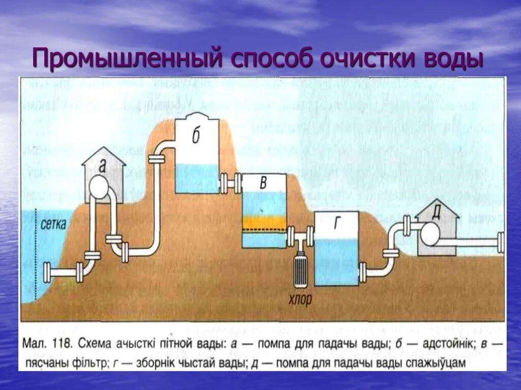 В результате вода попадает. Очистка воды схема химия 8 класс. Способы очистки воды схема. Схема очистки воды для детей. Очистка воды схема для детей.