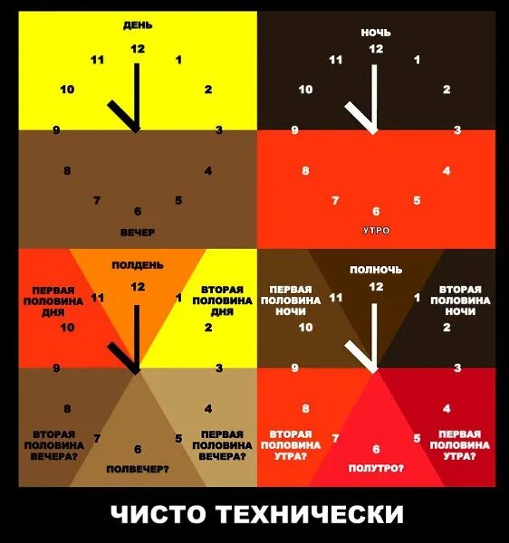 Полдень день как правильно. День полдень вечер ночь. Полдень день вечер ночь по часам. Утро полдень день вечер ночь по часам. Полдень полночь.