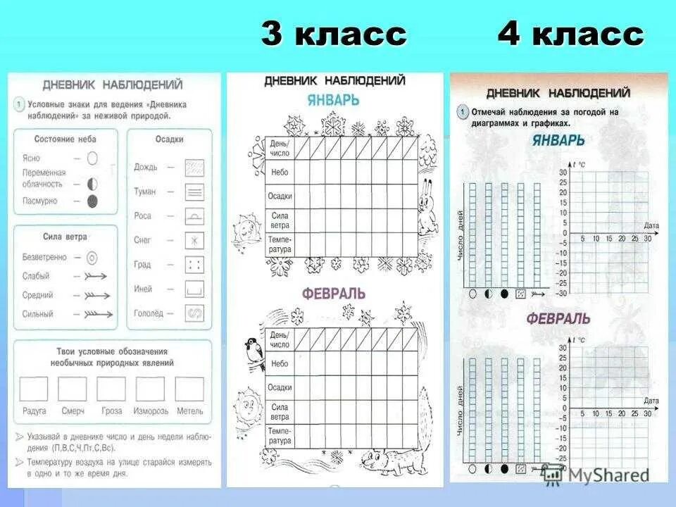 Дневник наблюдения за погодой февраль 2024. Дневник наблюдений за погодой. Таблица наблюдения за погодой. Лневник набоблегий за погодой 2 кл. Ведение дневника наблюдения за погодой.