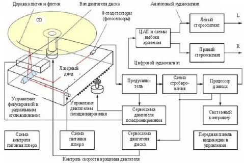 Устройство чтения записи карт