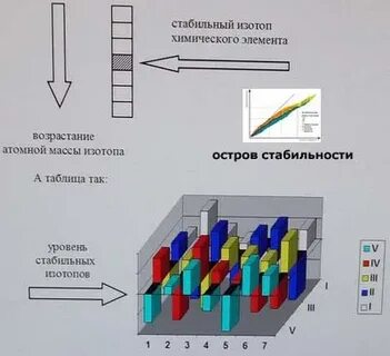 Объемные таблицы