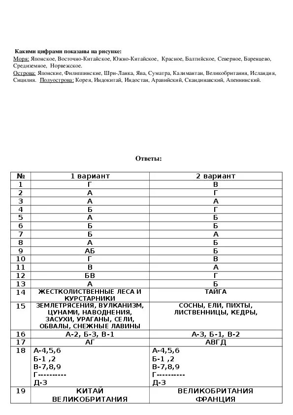 Тест евразия ответы. Итоговое тестирование по географии 7 класс Евразия ответы. Тест по Евразии 7 класс. География 7 класс Евразия тест. Тест по географии 7 класс по теме Евразия.