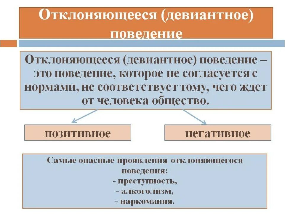 Отклонение поведения это в обществознании. Отклоняющее поведение это в обществознании. Отклоняющееся поведение. Отелончющее поведение. Девиантность примеры