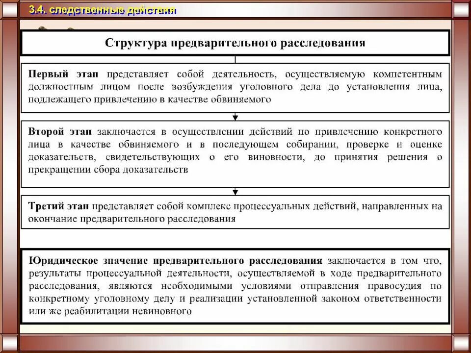 1 судебное следствие по уголовному делу. Стадии предварительного расследования. Стадии предварительного расследования в уголовном процессе. Порядок производства предварительного следствия по уголовным делам.. Структура предвврмтельного след.