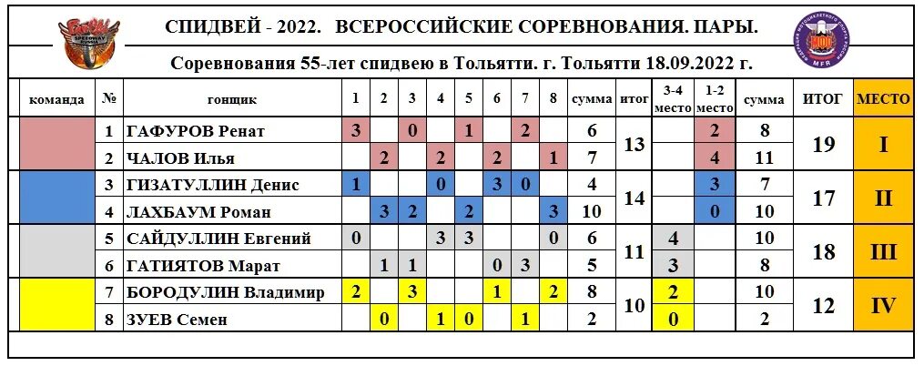 Спидвей 2024 красногорск расписание. Спидвей Тольятти 2022. Спидвей Тольятти 2023. Ледовый спидвей Тольятти. Спидвей расписание.