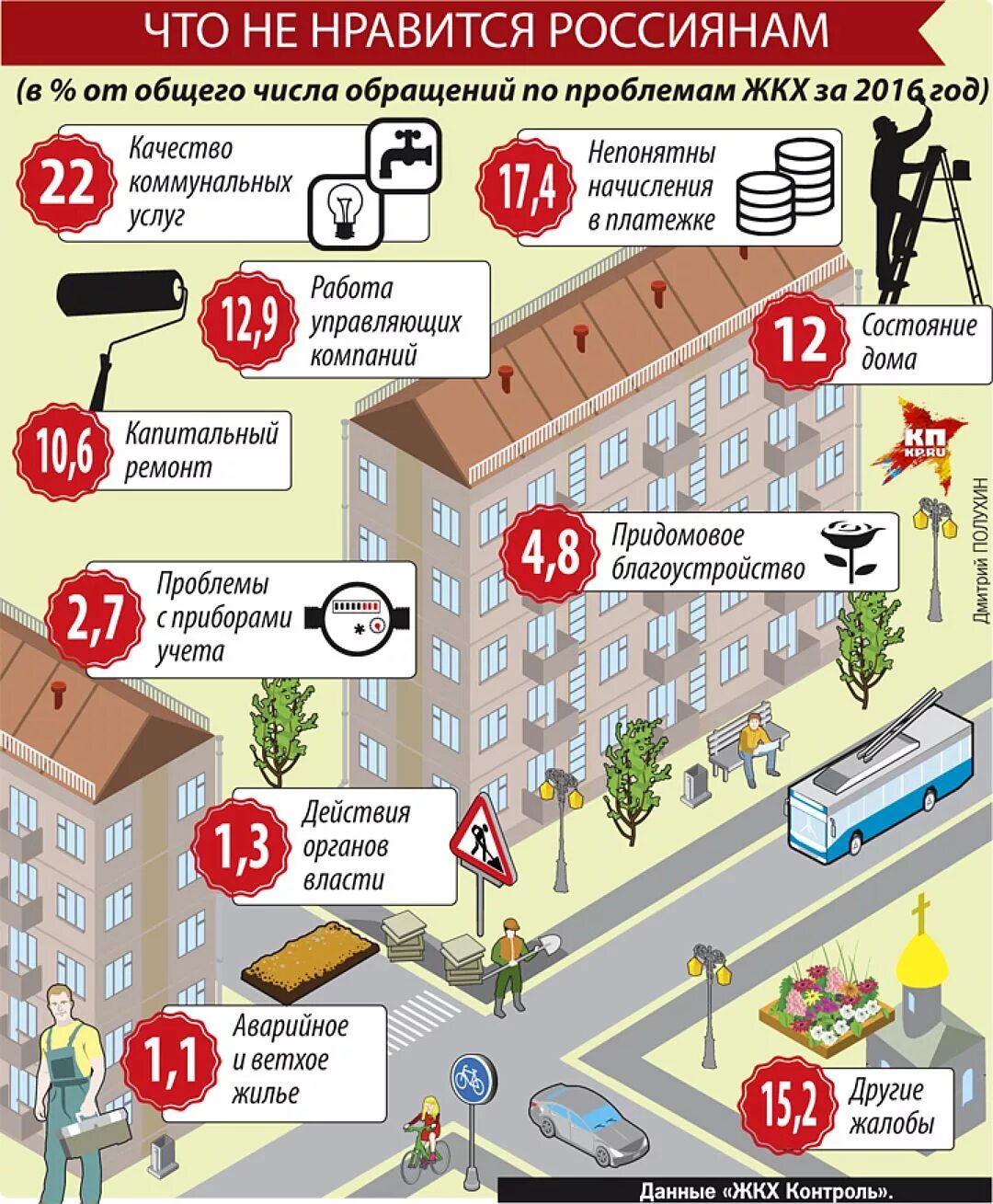 Информационные системы жкх. Размещение информации в гис жкх. Гис жкх. Гис жкх. Гис жкх.