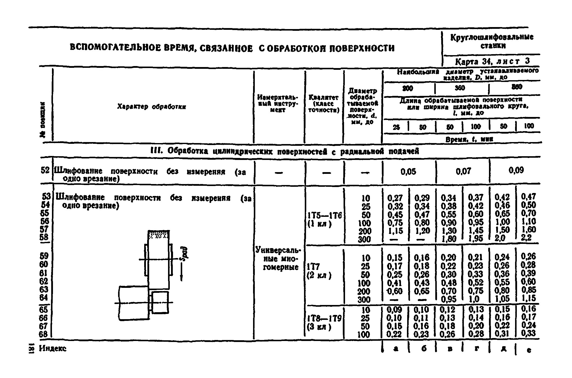 Общемашиностроительные нормативы времени. Время на установку и снятие детали. Вспомогательное время связанное с переходом на токарном станке. Вспомогательные нормативы. Нормирование шлифовальной операции технологического процесса.