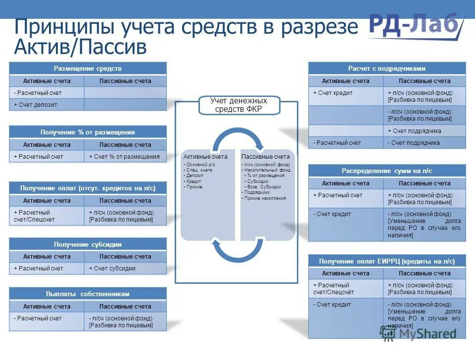 Принципы учета времени