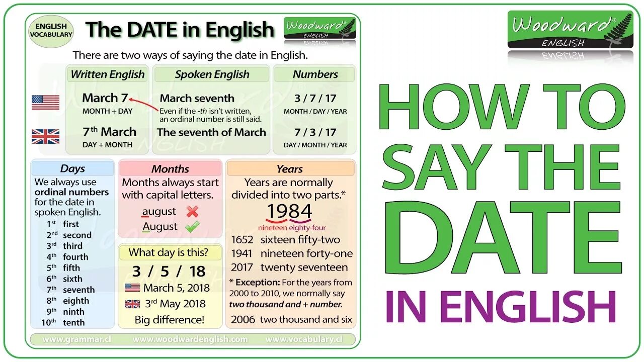 In two days time. Даты на английском языке. Как писать дату на английском. Написание дат на английском. Как писать даты на английском языке.
