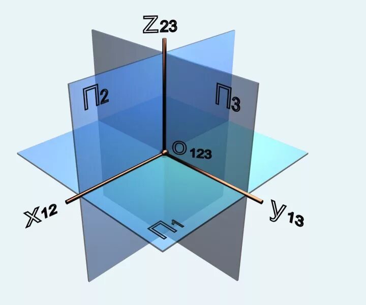 Как изобразить 3 плоскости. Плоскости проекций. Проецирование плоскости. Три плоскости проекции. Ютри плоскости проекции.