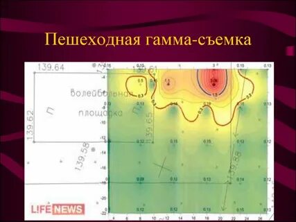 Объект гамма
