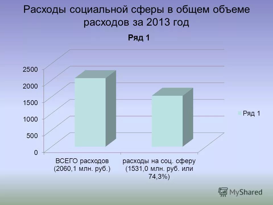 расходы на общегосударственные вопросы крымского района. расходы 2013. государственные расходы. государственные расходов расходы российской. наименование расходов бюджета.