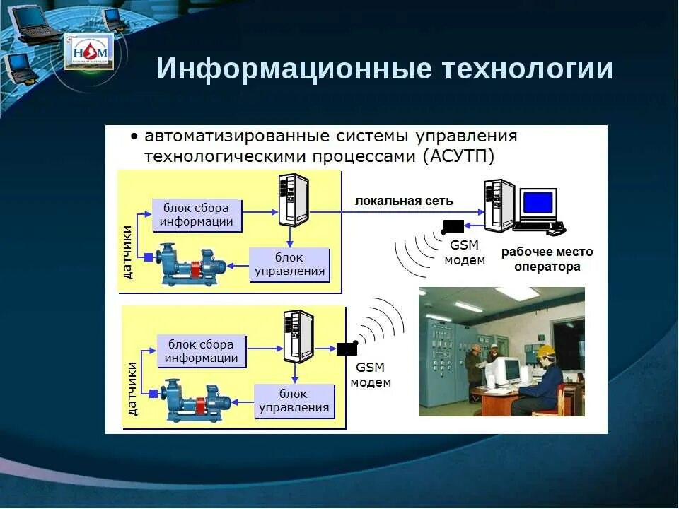 Приведите примеры новых технологий. Система автоматизированного управления. Автоматизированная информационная технология. Информационные технологии и информационные системы. Информационные технологии примеры.