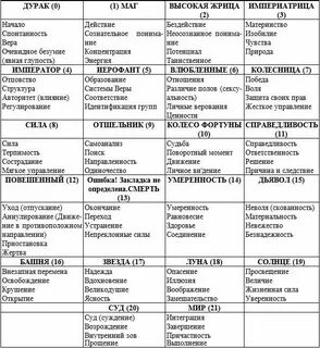 Совместимость старших арканов