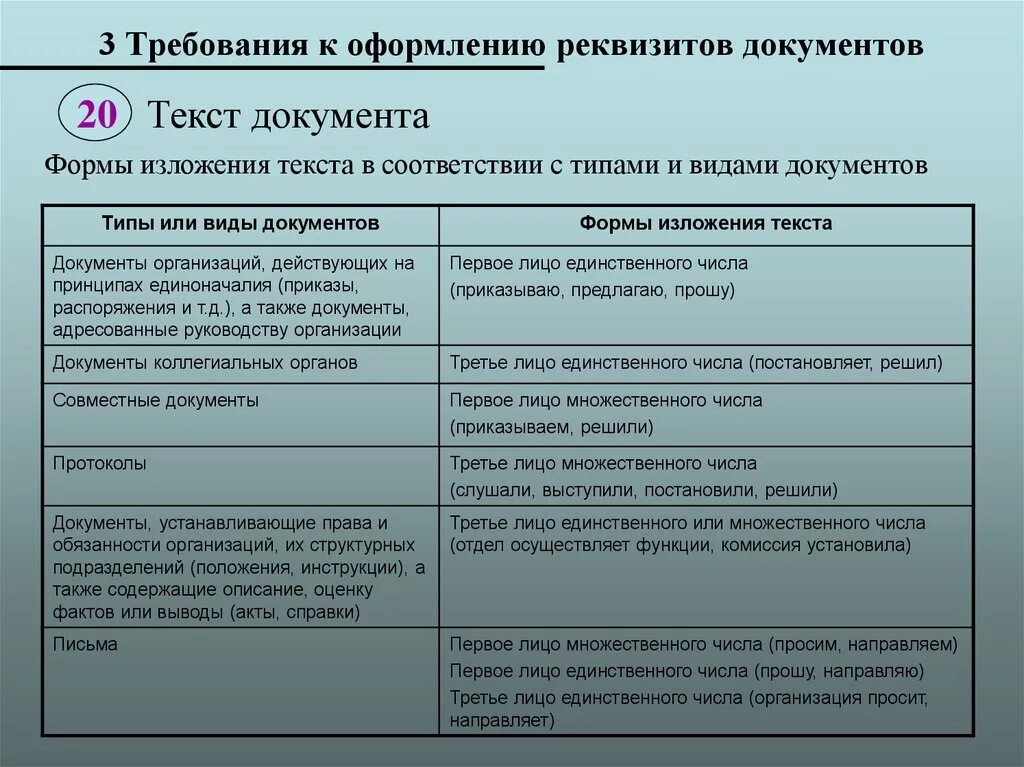 Требования к реквизитам. Требования к оформлению реквизитов. Требования к реквизитам документов. Требования предъявляемые к оформлению реквизитов.