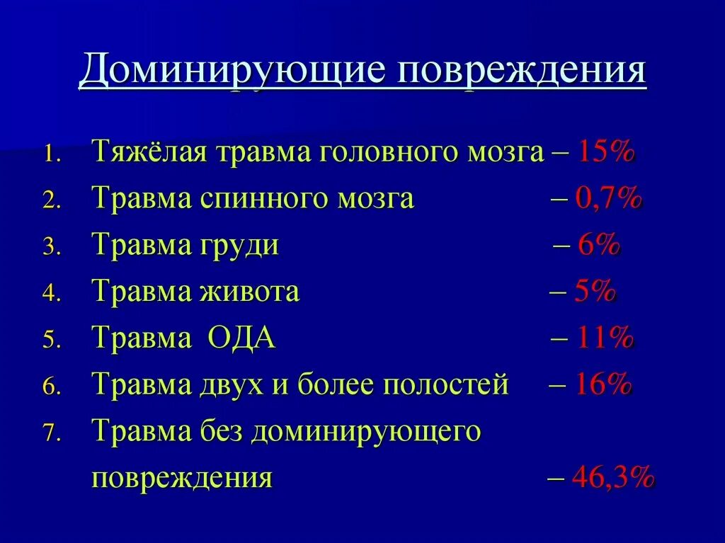 Ранения список. Преобладающие ранения. Доминирующий повреждающий механизм это. Код травмы 02. Преобладающие ранения список.