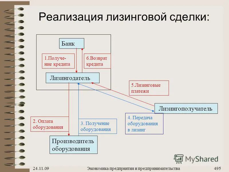 практическая экономика предприятия изучает. метод полной себестоимости. что изучает экономика организации. экономика предприятия 2010. о*упп экономика.