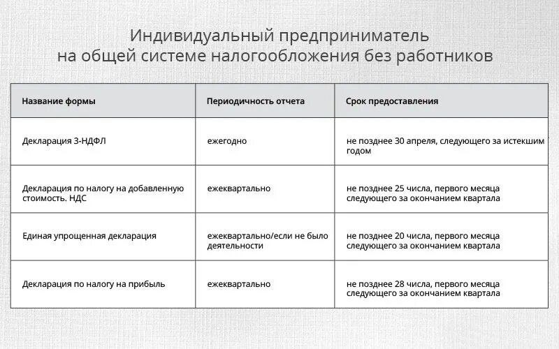 Ип на осно без работников