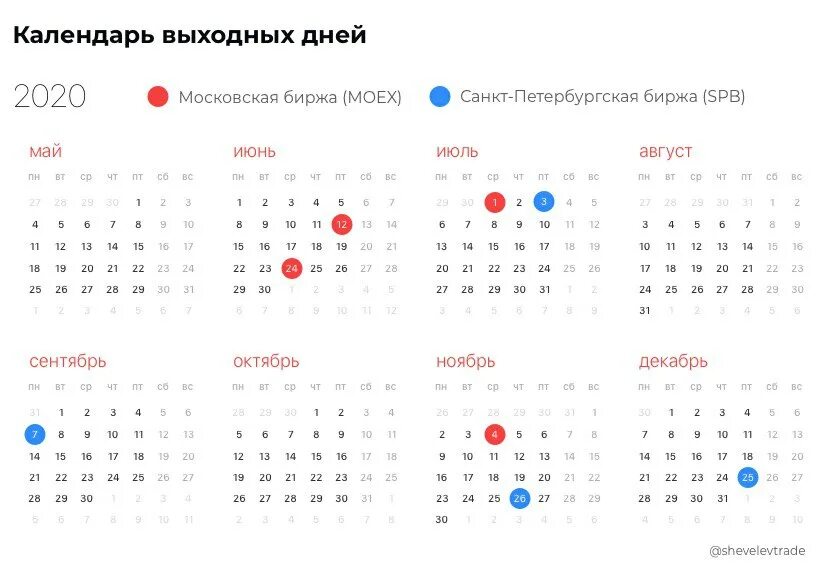 Какой будет июль 2020 года. Календарь праздничных дней. Выходные в июле. Календарь выходных июль. Нерабочие дни в июле.