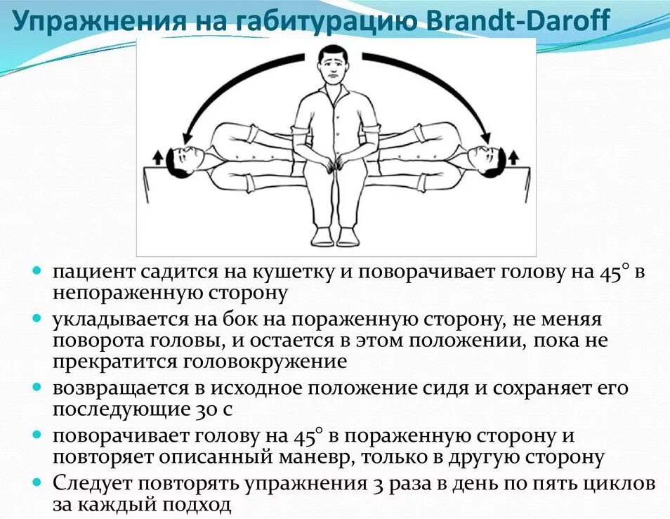 Гимнастика для вистибюрального аппарата при головокружении. Упражнения Брандта Дароффа от головокружения. Вестибулярная гимнастика упражнения Брандта Дароффа. Гимнастика вестибулярного аппарата Брандта Дароффа.