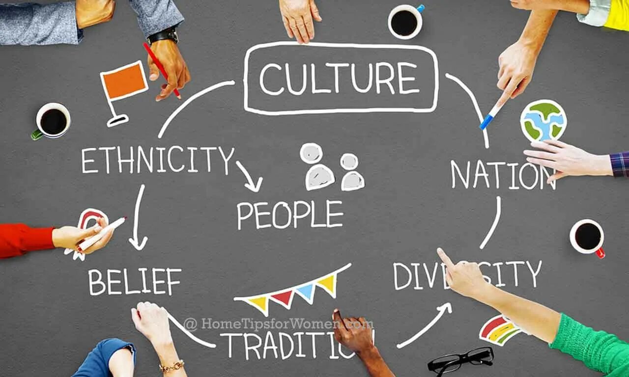 What s important is. Culture. Культура английского языка. Culture картинка. Culture для презентации.