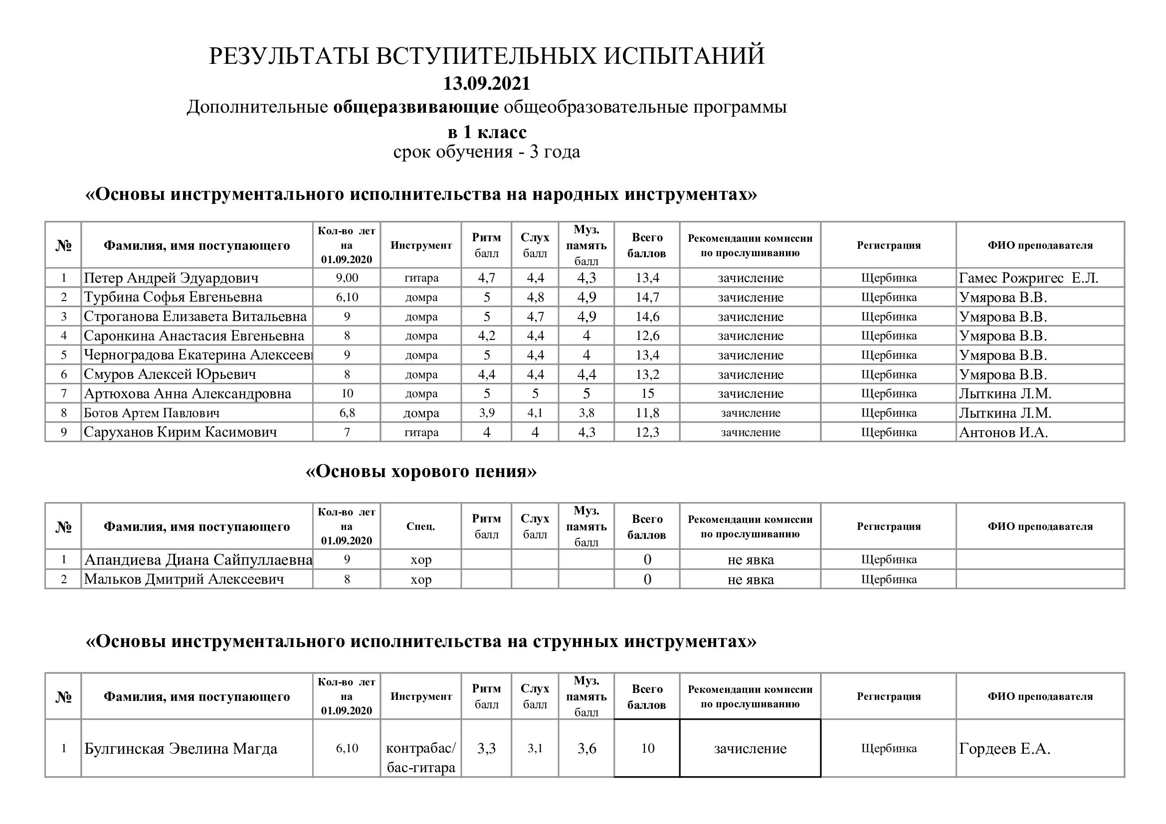 Вшэ результаты вступительных испытаний. Результаты вступительных испытаний. Итоги вступительных экзаменов. Программа вступительных испытаний. Результаты вступительный испытаний в 1 класс.